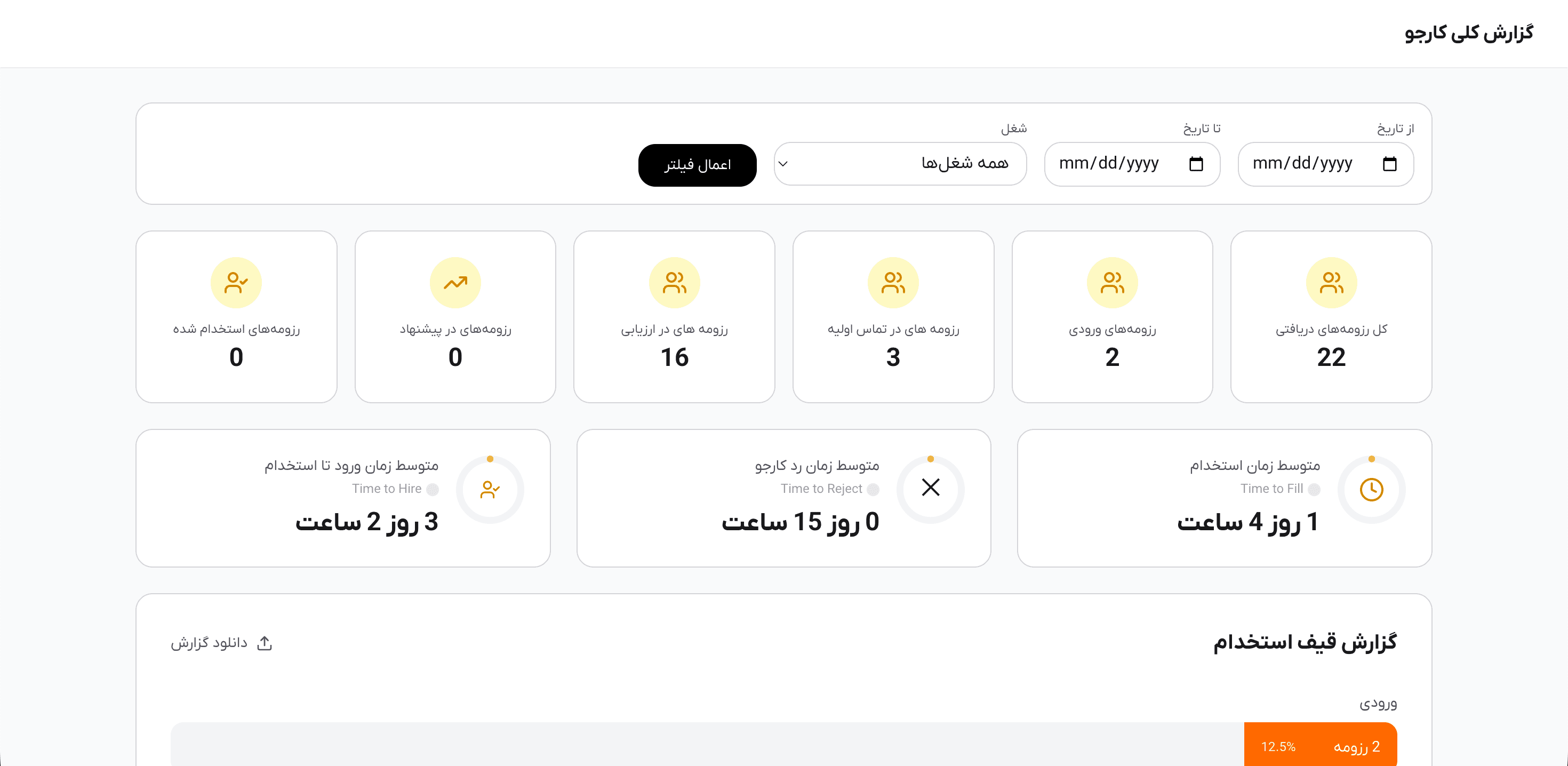 Overall Job Seeker Report